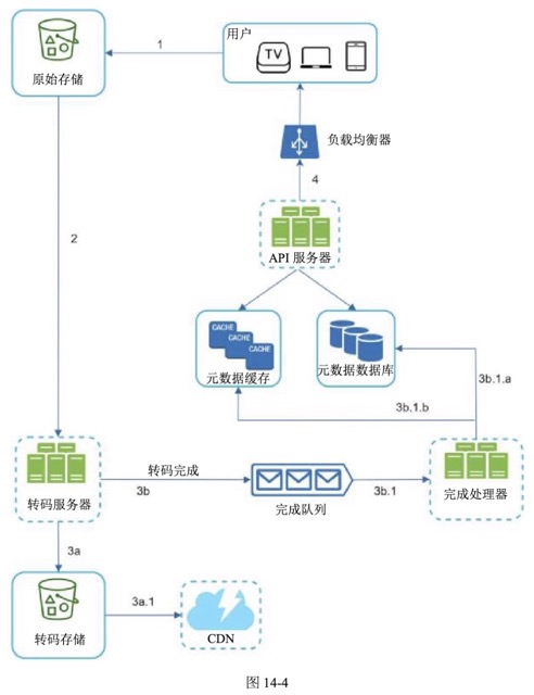 图14-4