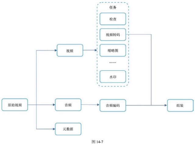 图14-7