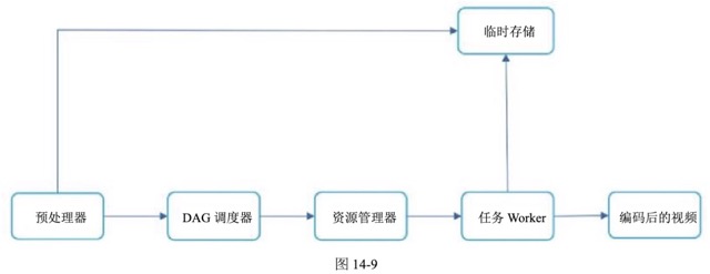 图14-9