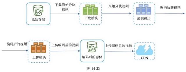 图14-23