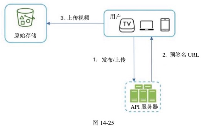 图14-25