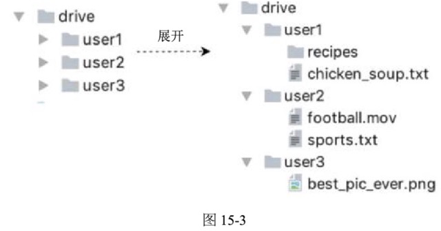图15-3
