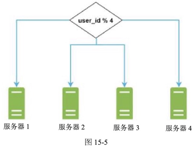 图15-5