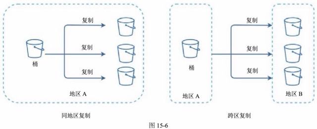 图15-6