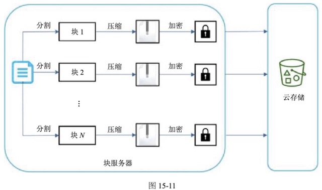 图15-11
