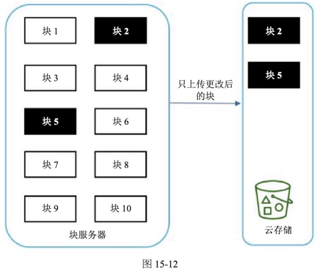 图15-12