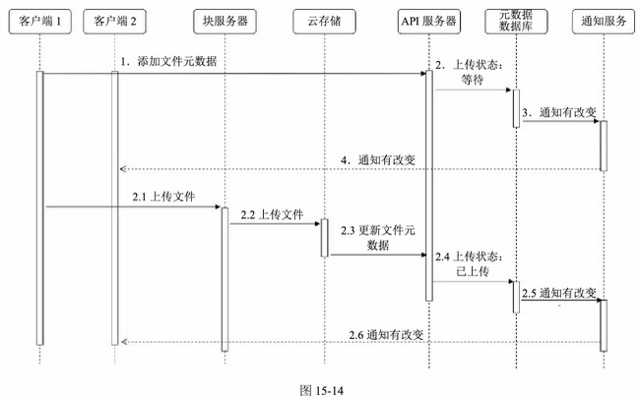图15-14