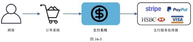图16-3