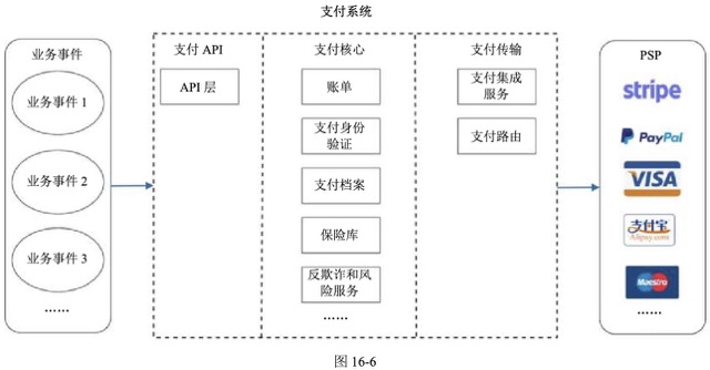 图16-6