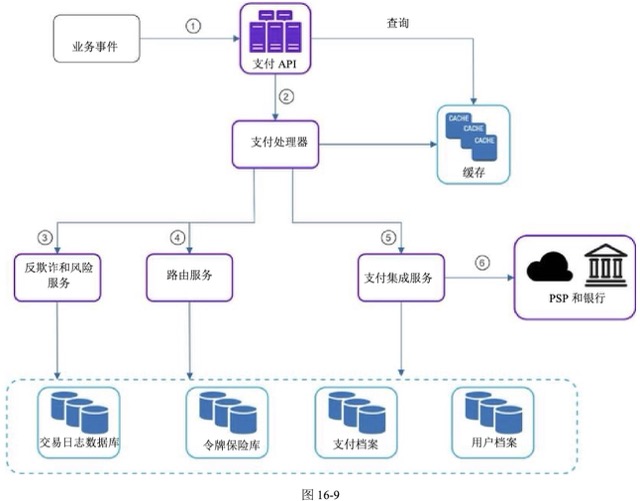 图16-9