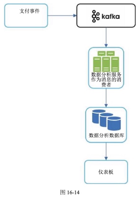图16-10