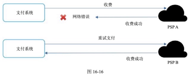 图16-16
