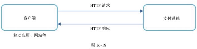 图16-19