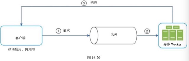图16-20