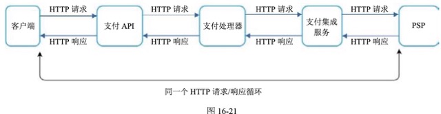 图16-21