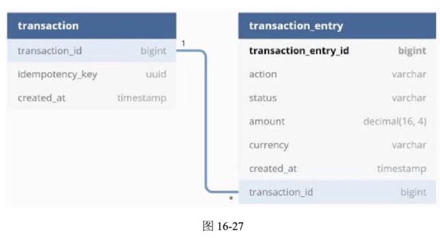 图16-27