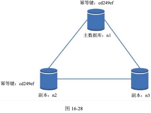 图16-28
