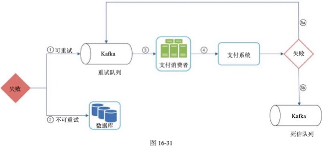 图16-28