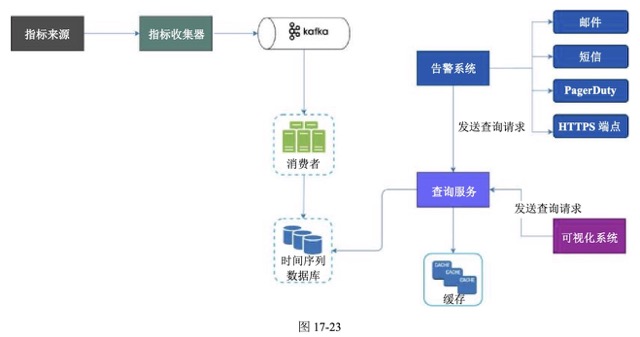图17-6