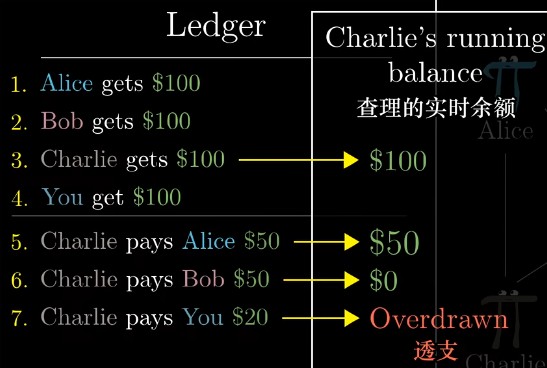 根据交易记录算余额