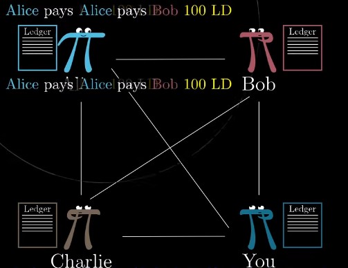 每个人都有一个账本