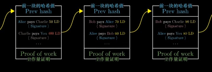 区块前一块的哈希值