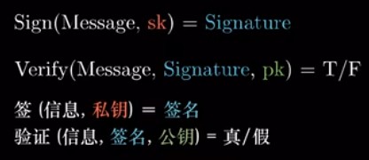 使用公钥私钥生成签名与验证签名