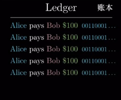 将签名正确的数据复制多行