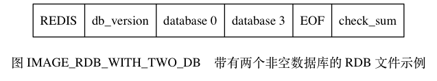 带有两个非空数据库的RDB文件示例