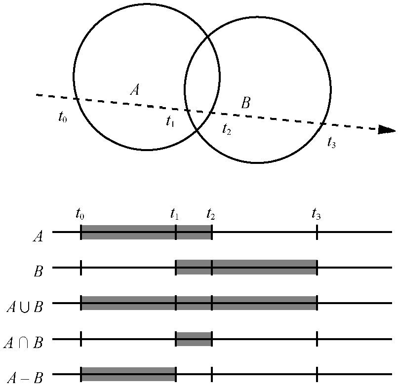 两个球体的并集、交集、差集