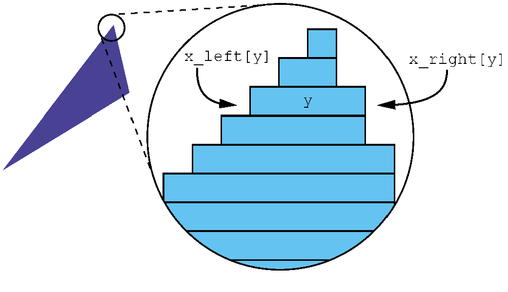 使用水平线段绘制一个填充三角形