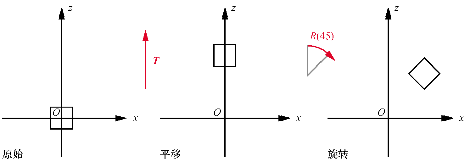 应用平移然后旋转