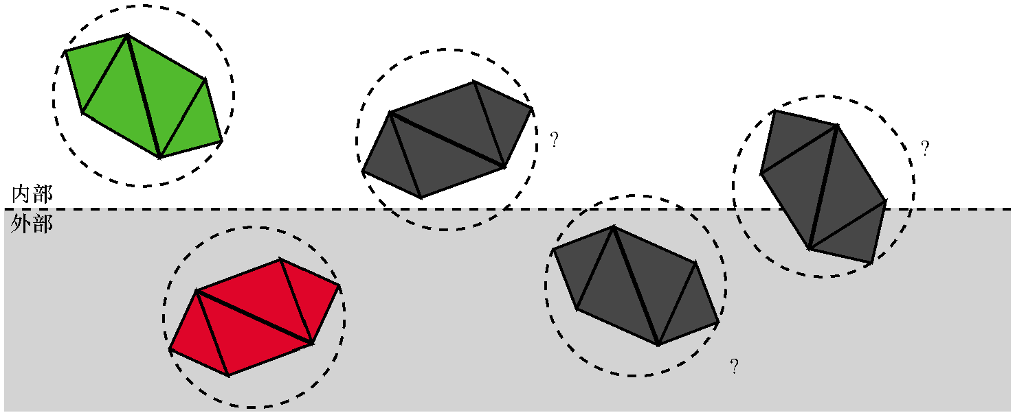 灰色物体不能被完全接受或丢弃