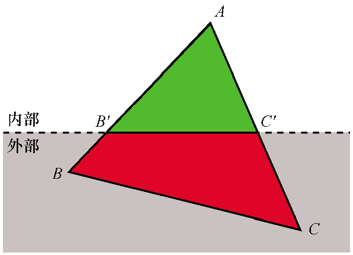三角形ABC，其中1个顶点位于裁剪体内部，2个顶点位于外部，会被三角形A’B’C’代替
