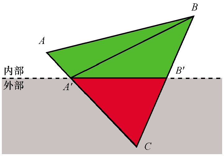 三角形ABC,其中2个顶点位于裁剪体内部，1个顶点位于外部，会被三角形ABA’和A’BB’代替