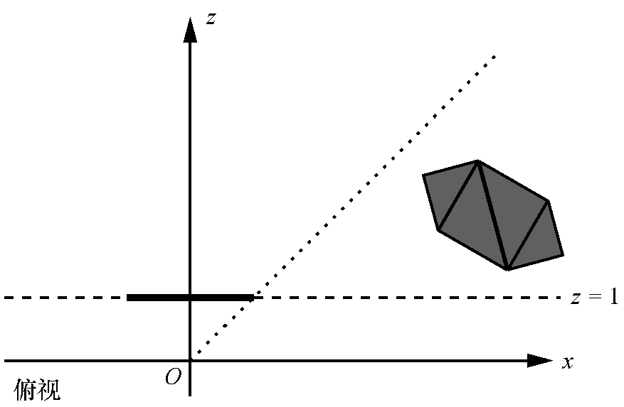 位于相机前方但被投影到视口之外的物体