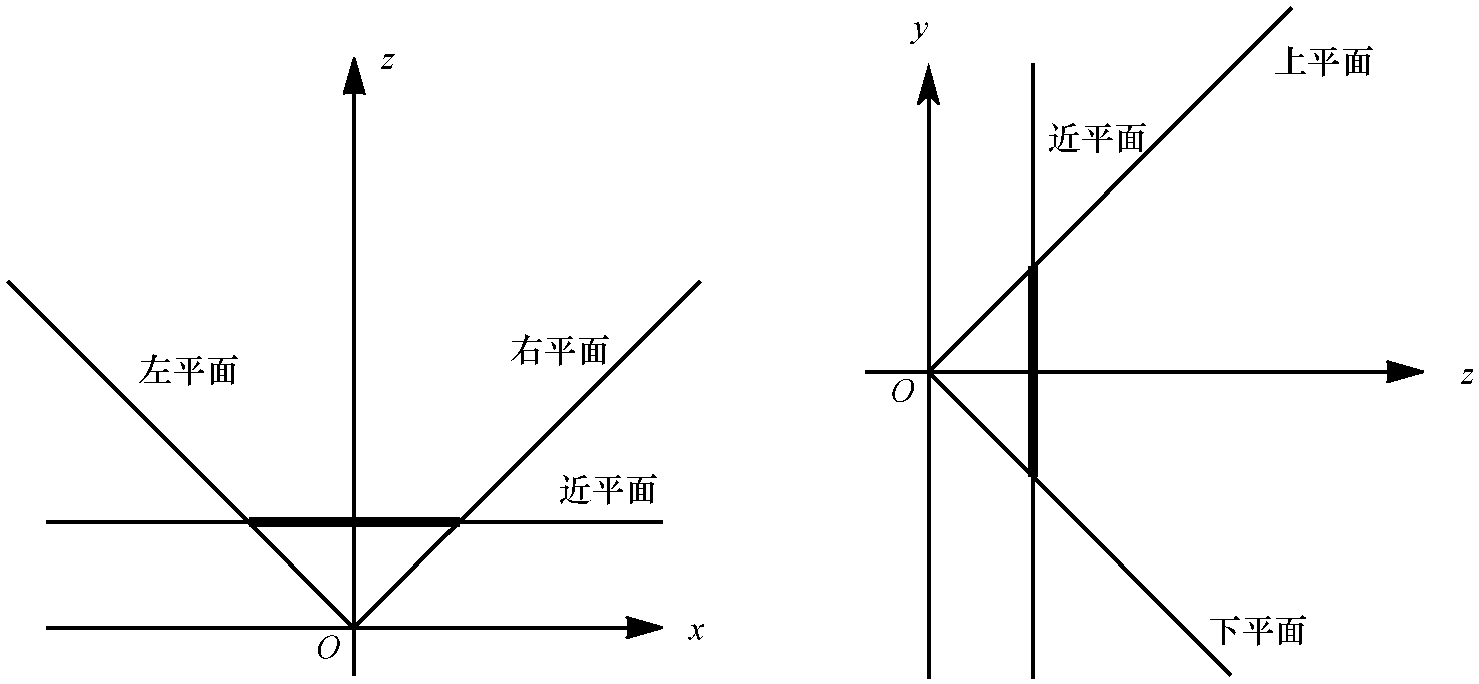 定义我们的裁剪体的5个平面