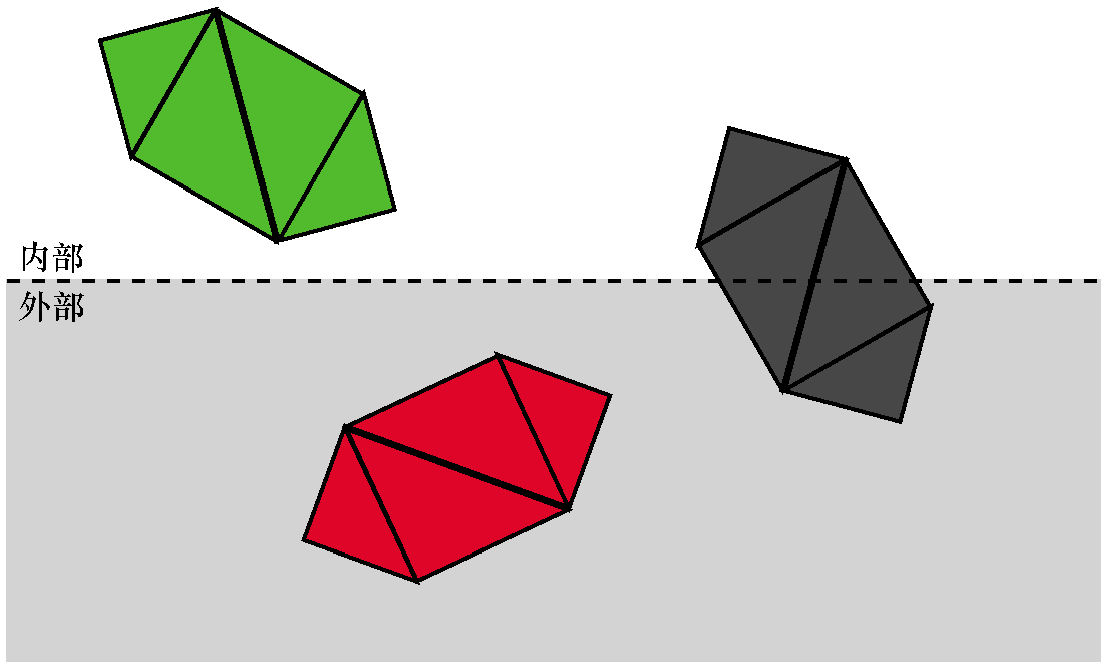 在物体级别进行裁剪。绿色物体被接受，红色物体被丢弃，灰色物体需要进一步处理