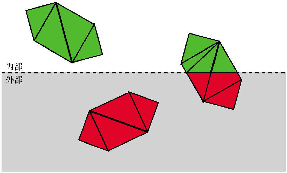 在顶点级别进行裁剪，部位位于裁剪体内部的三角形被分割成一个或两个完全位于裁剪体内部的三角形