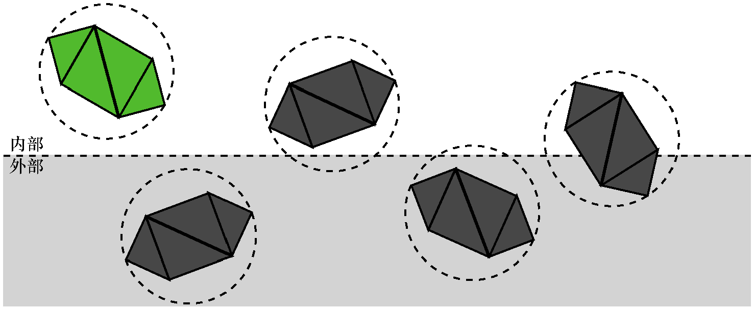 绿色物体被接受