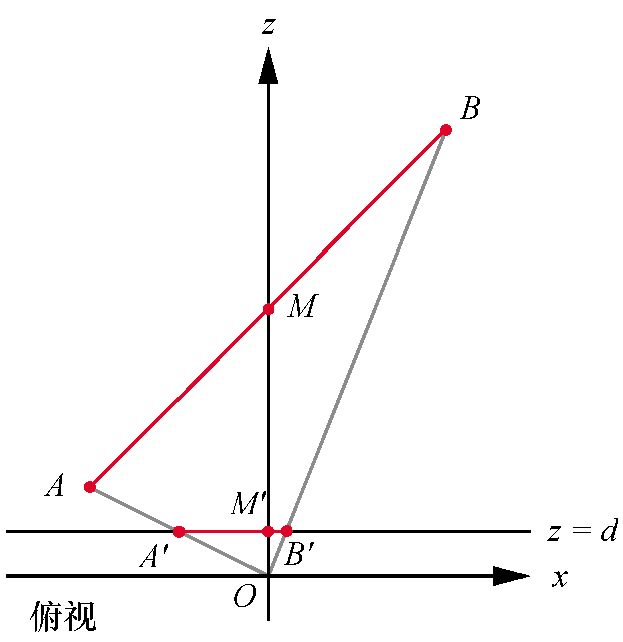 投影到投影平面上的点A、B和M