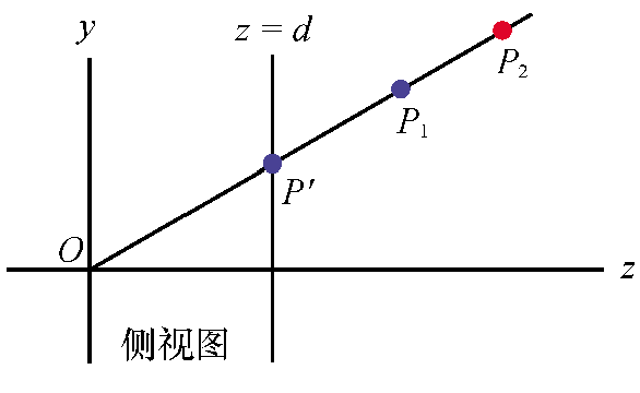 深度缓冲离得近的像素