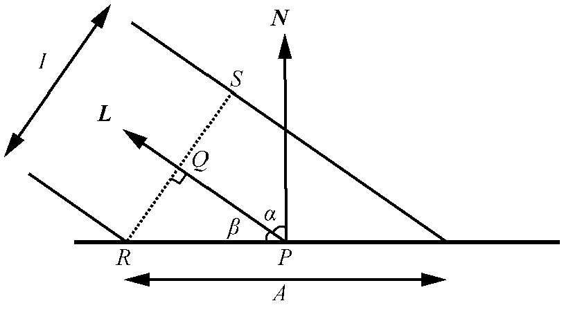 漫反射计算中涉及的向量和角度