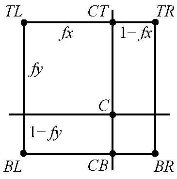 从周围的4个纹素线性插值得到C处的颜色