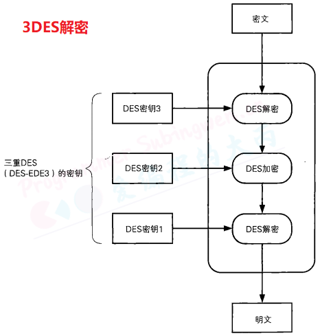 3DES解密