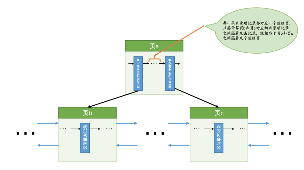 idx_key2搜索的示意图2
