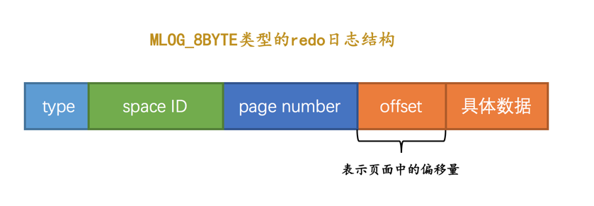 MLOG_8BYTE类型的redo日志结构