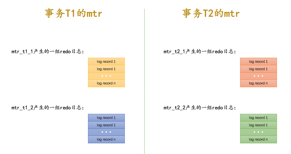 事务T1的mtr和事务T2的mtr