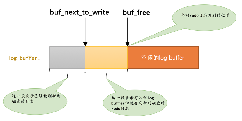 logbuffer定位双指针