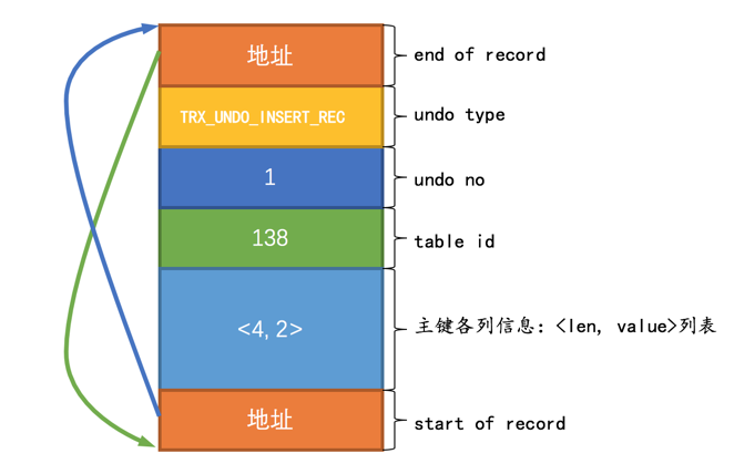 第二条TRX_UNDO_INSERT_REC